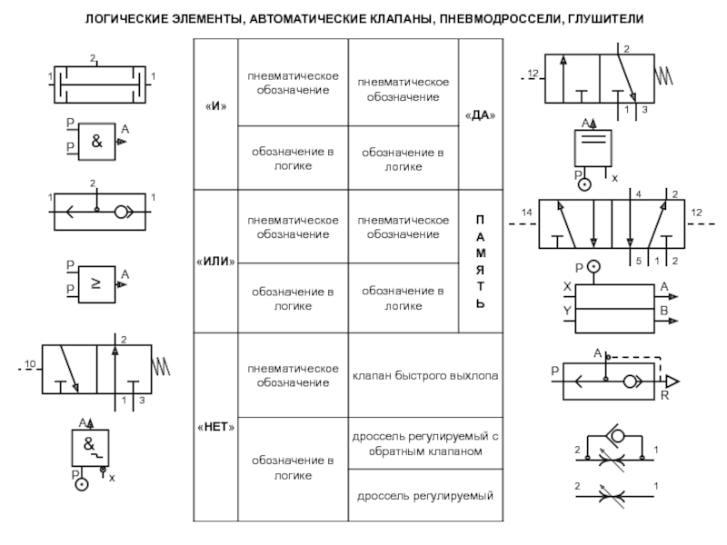 Пневмоцилиндр на схеме