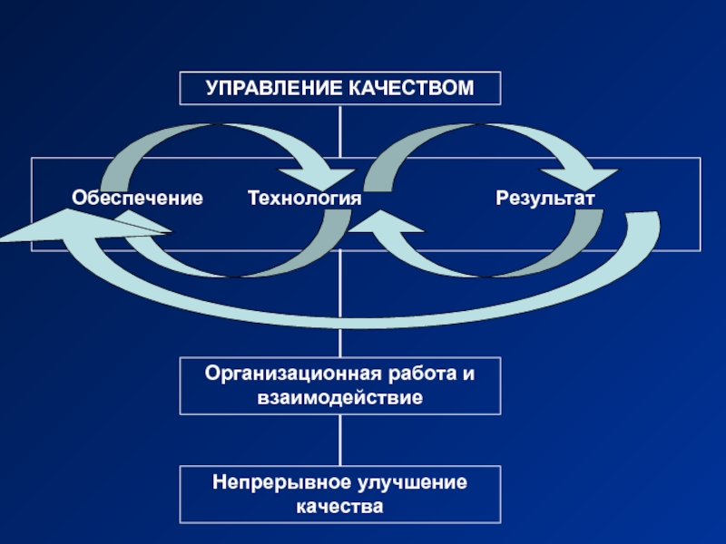 Улучшение качества текста на фото