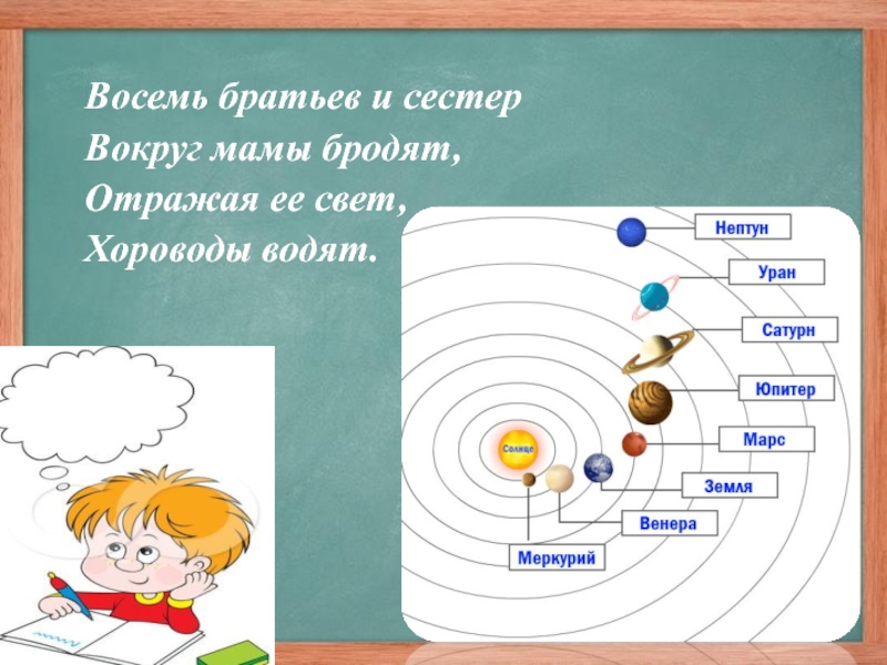 Восемь братьев. Восемь братьев и сестер вокруг мамы бродят. Девять братьев и сестер вокруг мамы бродят.