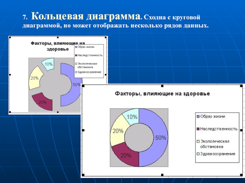 Как сделать круговую диаграмму с несколькими рядами