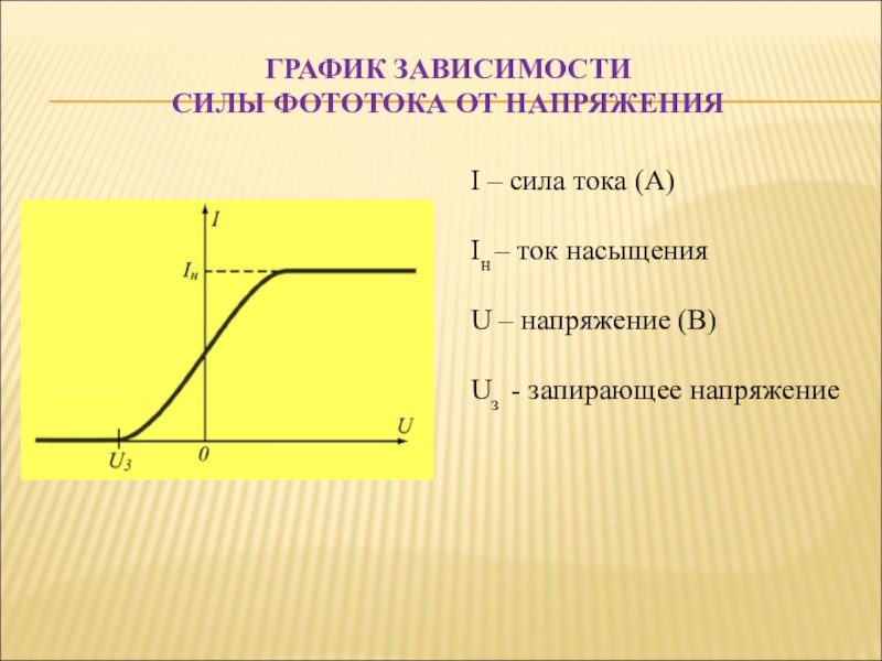 Запирающее напряжение фотоэффект. График силы фототока от напряжения, ток насыщения. График зависимости тока насыщения от напряжения. Зависимость фототока от напряжения формула. Запирающее напряжение формула.