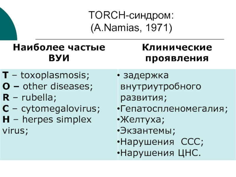 Torch комплекс. Внутриутробные инфекции торч. Torch синдром. Клинические проявления ВУИ, Torch-синдром..