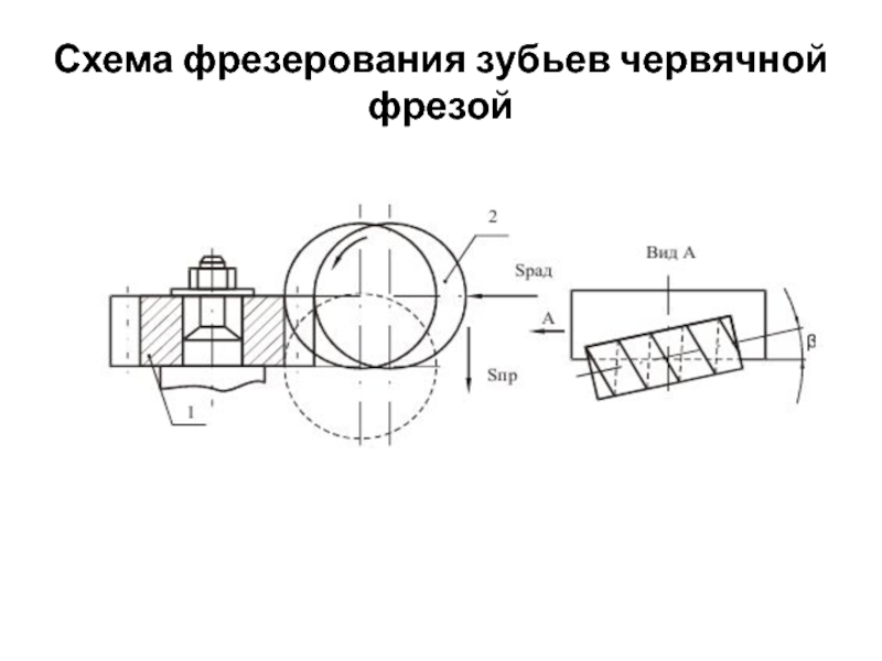 Фрезеровать зубья чертеж