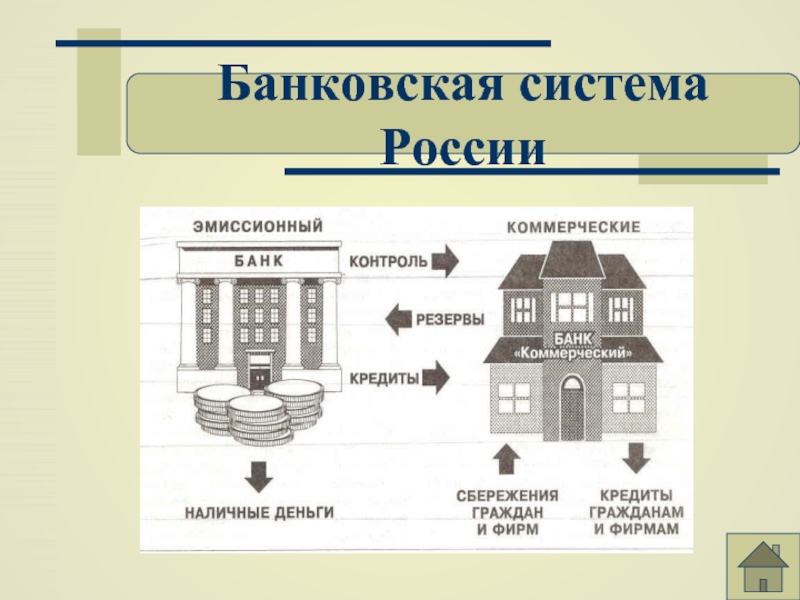 Центральные банки 2 коммерческие банки. Банковская система состоит из 2 уровней. Банковская система России схема. Элементы банковской системы РФ схема. Схема современной банковской системы РФ.