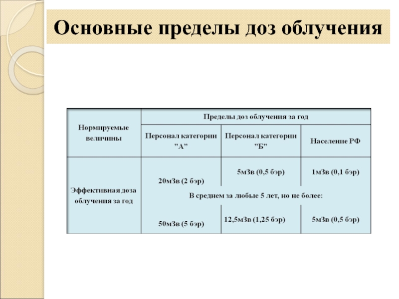 Предел радиации