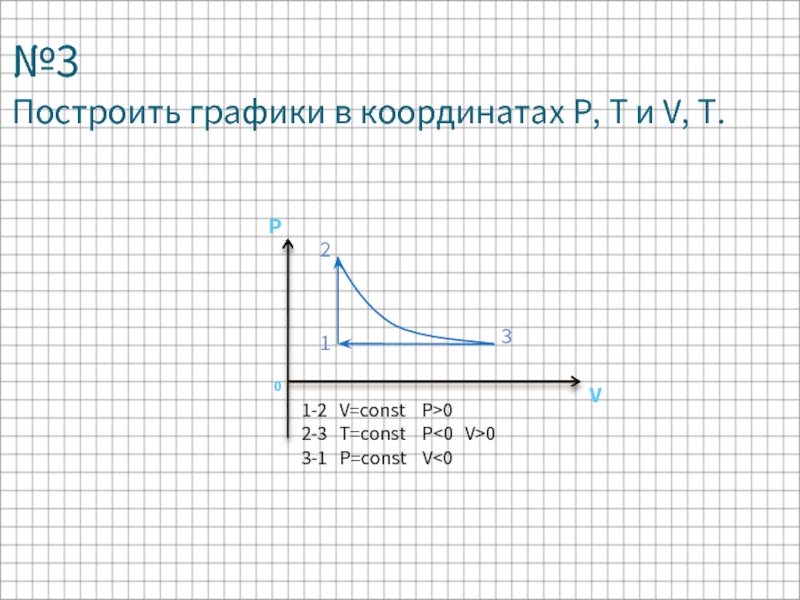 №3 Построить графики в координатах P, T и V, T.1-2  V=const  P>0 2-3  T=const
