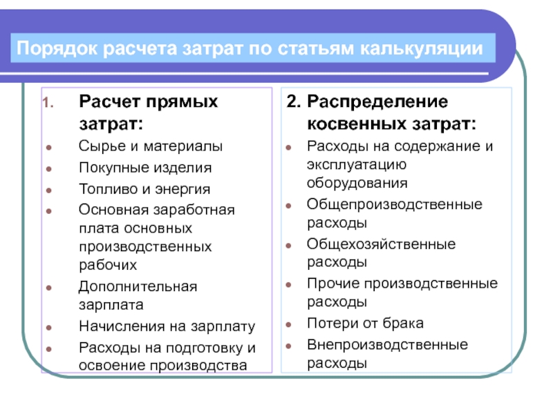 Какие статьи расходов включают в себестоимость проекта