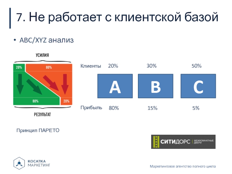 7. Не работает с клиентской базойМаркетинговое агентство полного циклаABC/XYZ анализПринцип ПАРЕТОABC80%15%5%ПрибыльКлиенты20%30%50%