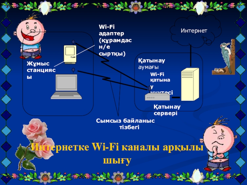 Компьютер желілері презентация