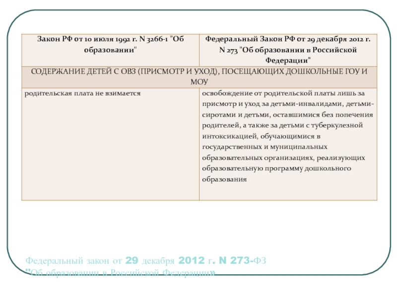 Федеральный закон об образовании статья 71.1. Закон 3266-1 об образовании. Формы обучения по закону об образовании.