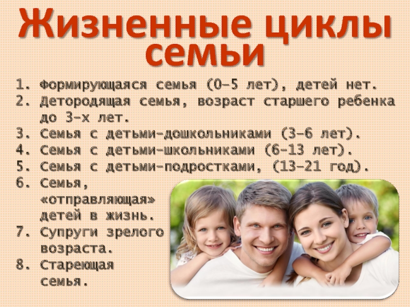 Семья 62 результаты. Семья в возрасте. Семья.возрасты семьи. Вашей семье. Семья определение для детей дошкольного возраста.