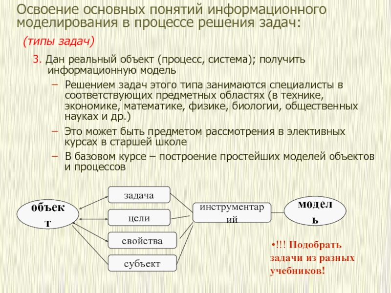 Моделирование решения задач. . Исторические задачи: типизация и использование..