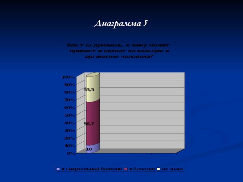 Диаграмма наибольшей высоты гор