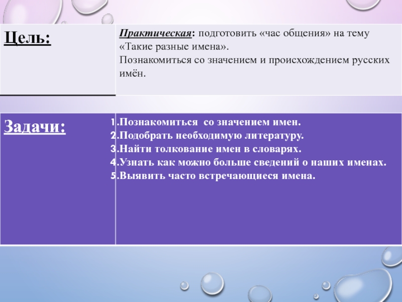 Имя задачи. Такие разные имена. Зачем людям имена задания. Познакомиться значение слова.