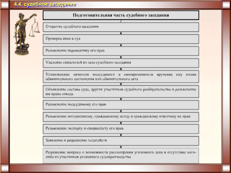 Схема судебного разбирательства
