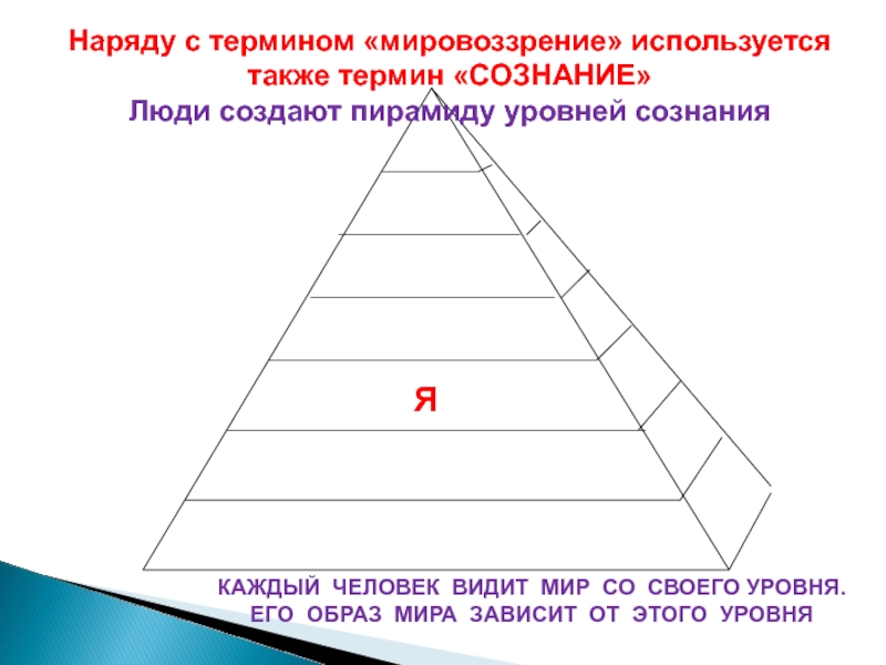 Пирамида уровней стандартизации управления проектами