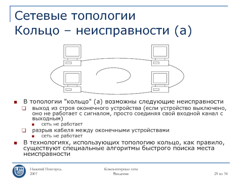 Нижний сеть. Топология Дублированное кольцо. При выходе компьютера из строя в топологии кольцо. Топология кольцо обрыв кабеля.