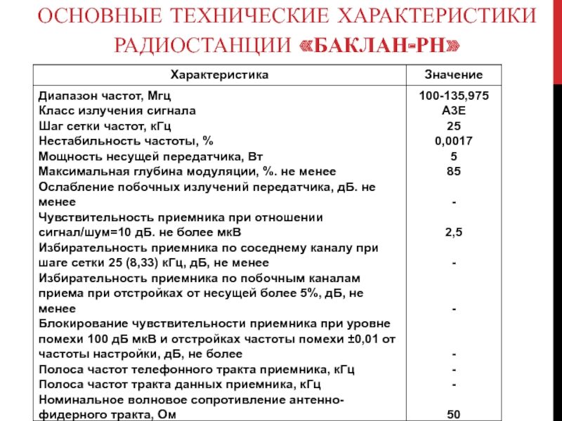 ОСНОВНЫЕ ТЕХНИЧЕСКИЕ ХАРАКТЕРИСТИКИ РАДИОСТАНЦИИ «БАКЛАН-РН»