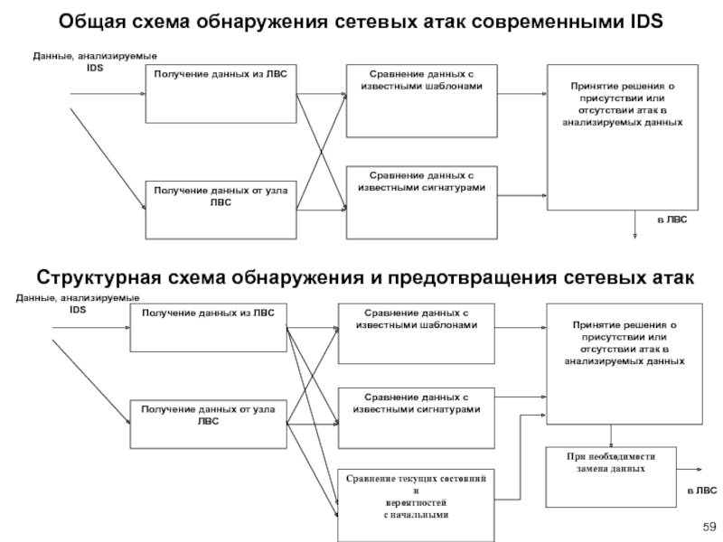 Ис генеральная схема