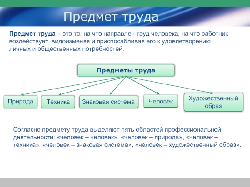 Назовите использованное в. Что относится к предметам труда. Предметы труда это в экономике. Что относится к предметам труда в экономике. Объект труда и предмет труда.