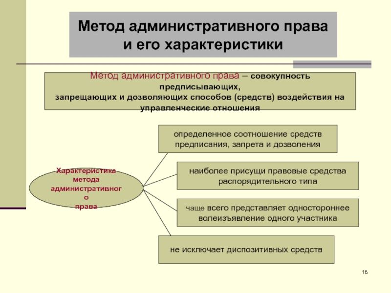 Административное право проект