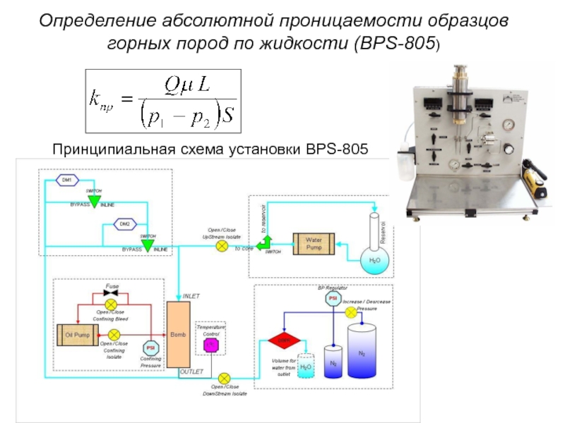 Принципиальная схема установки BPS-805 Определение абсолютной проницаемости образцов горных пород по жидкости (BPS-805)