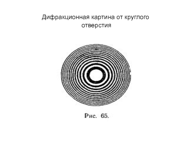 Дифракционная картина на круглом отверстии. Дифракционная картина от круглого отверстия. Дифракционная картина от структуры. Дифракционная картина монокристалла. Образование дифракционной картины.