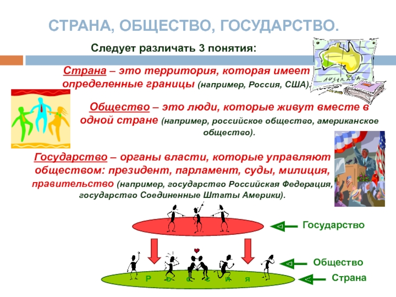 Территория имеющая определенные. Страна государство общество. Государство и общество. Понятие Страна государство общество. Страна это в обществознании.