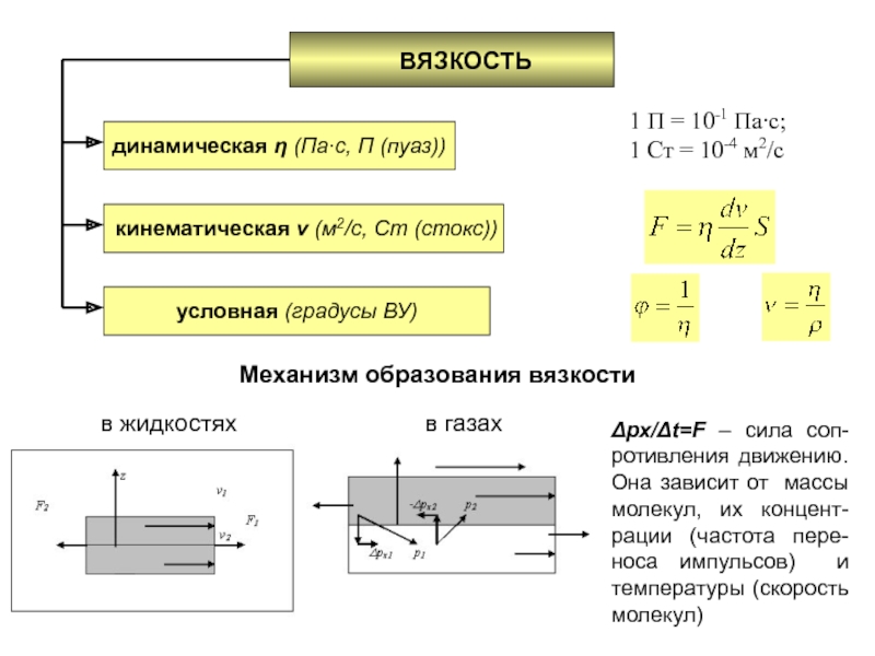 Условно динамический. Динамическая кинематическая и условная вязкости. Вязкость нефти. Динамическая, кинематическая, условная. Кинематическая вязкость единицы измерения. Динамическая вязкость единица измерения.