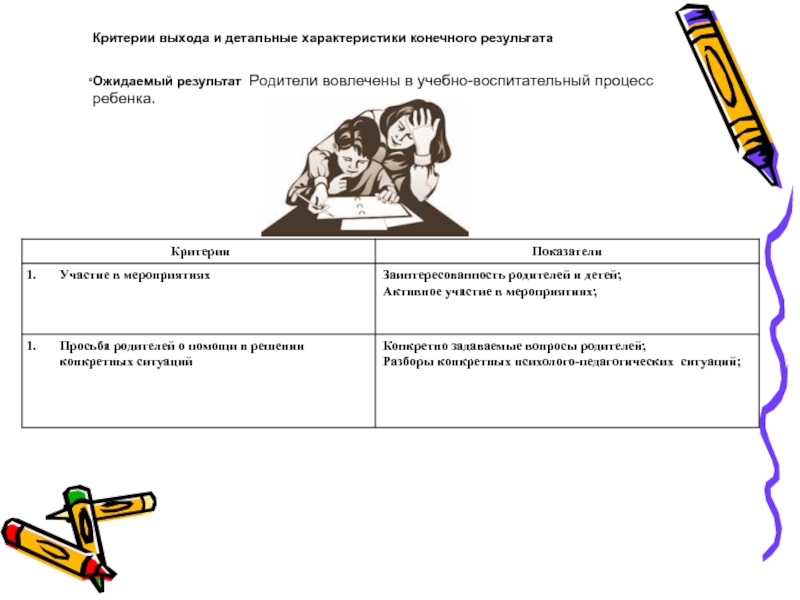 Критерии выхода из проекта