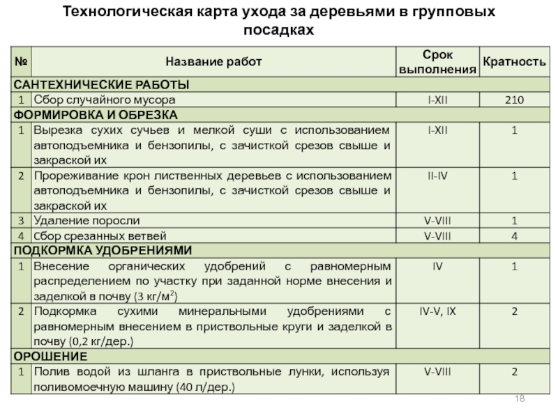 Договор на вырубку деревьев образец