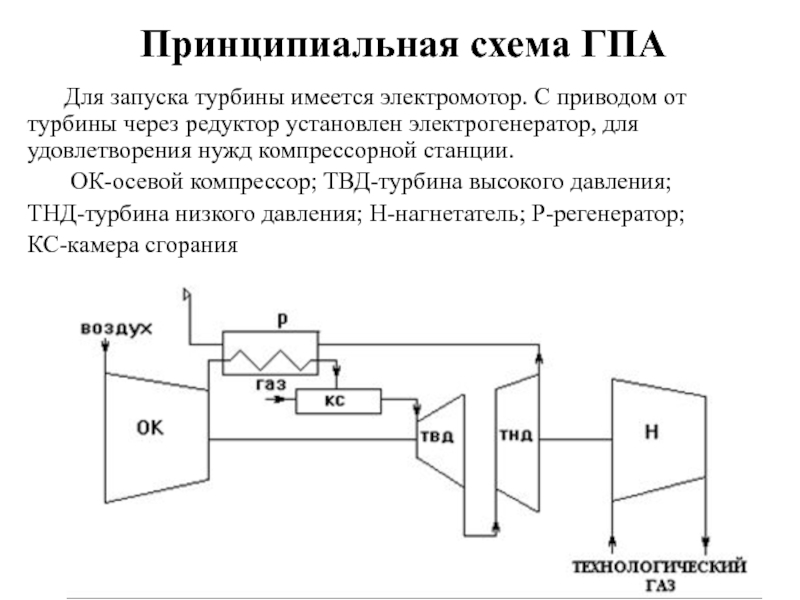 Структурная схема гпа