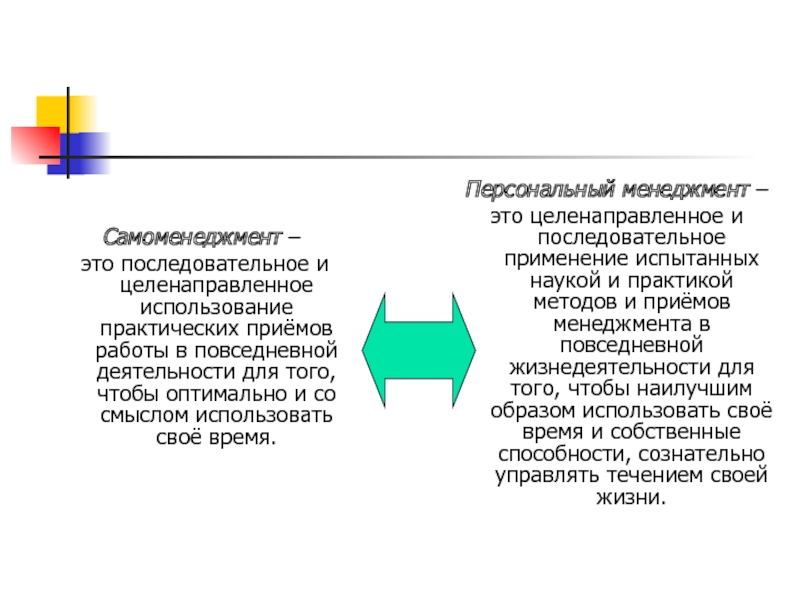 Целенаправленное использование. Персональный менеджмент. Функции персонального менеджмента. Структура персонального менеджмента. Персональный менеджмент презентация.