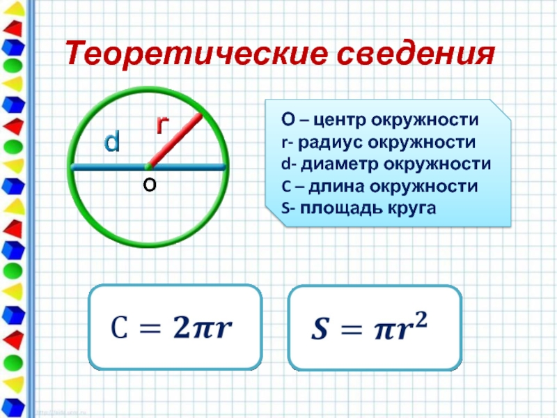 Вычисление длины окружности проект