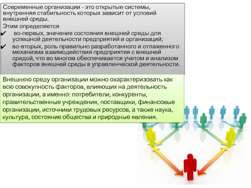 Внешние условия деятельности