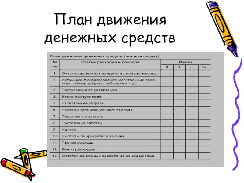 Бизнес план кондитера на дому для социального контракта