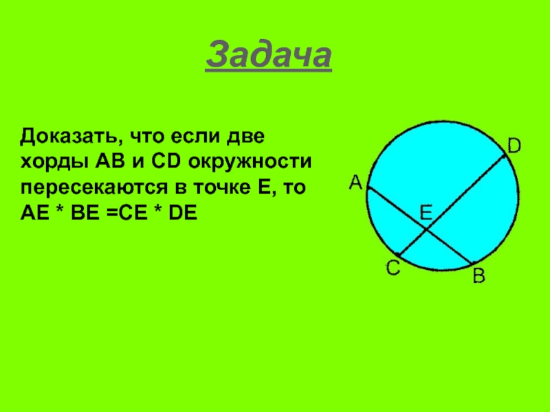 Теорема об отрезках пересекающихся хорд рисунок