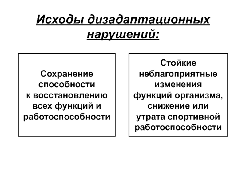 Основные нарушения функций организма. Способность к восстановлению. Неблагоприятный исход при оппозиционном расстройстве. Дизадаптационный симнлром.