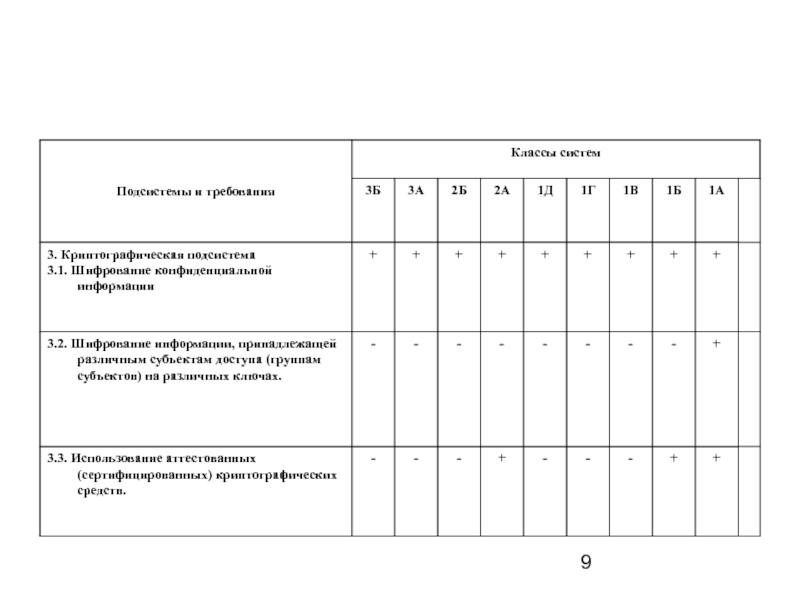 Классификация систем защиты информации автоматизированных систем