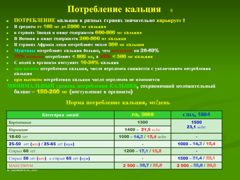 Кальций в сутки. Норма потребления кальция. Норма кальция в день. Норма потребления кальция в день. Норма потребления кальция в день для мужчин.