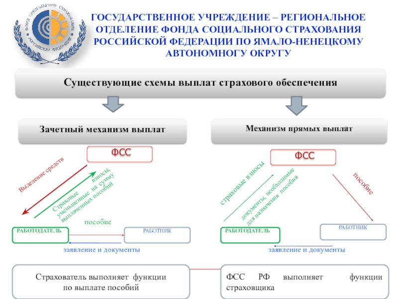 Pfru uz пенся карта