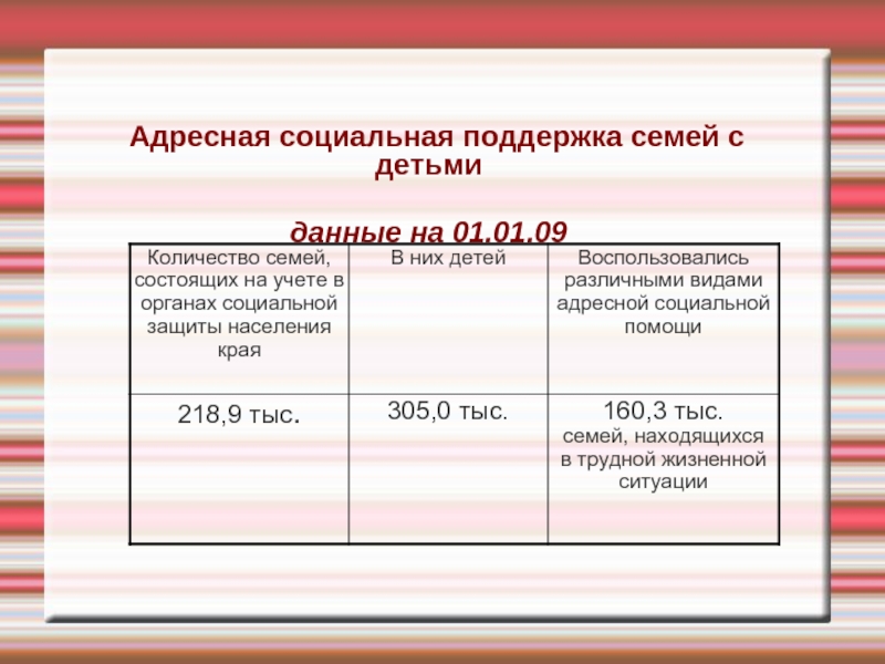 Адресная социальная поддержка. Размер адресной социальной помощи. Адресно социальная помощь сумма. Адресная социальная помощь какая сумма.