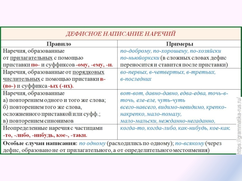 Составьте сложный план ответа о частице как части речи и расскажите