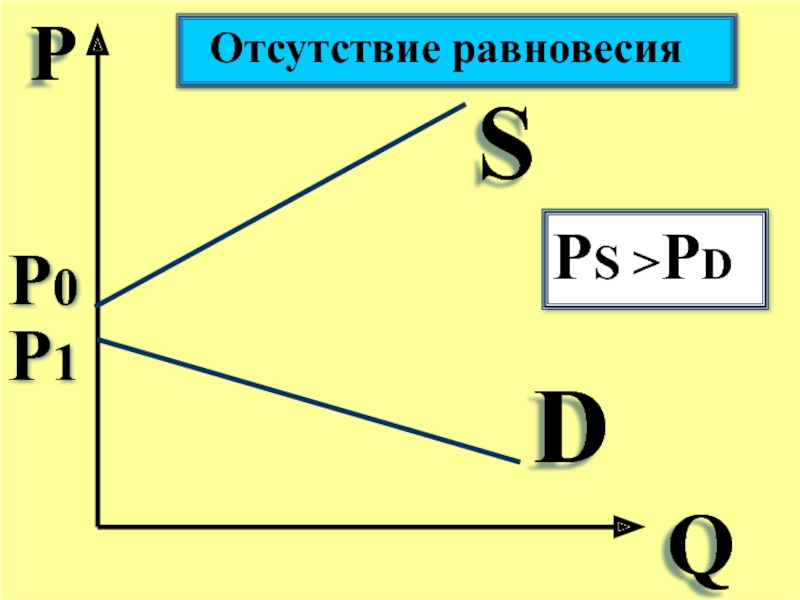 Р q. Отсутствие равновесия.