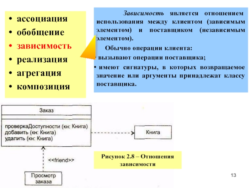 Между использованием. Композиция агрегация Ассоциация обобщение реализация зависимость. Ассоциация обобщение реализация. Агрегация, композиция, ассоциации и генерализация. Отношения пользования.