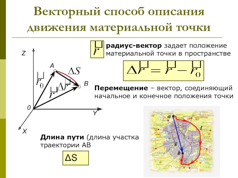 Начальное и конечное положение вектора