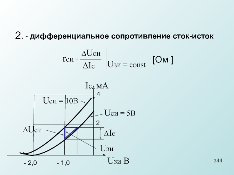 Сопротивление сток исток