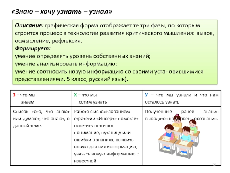 Понять описание