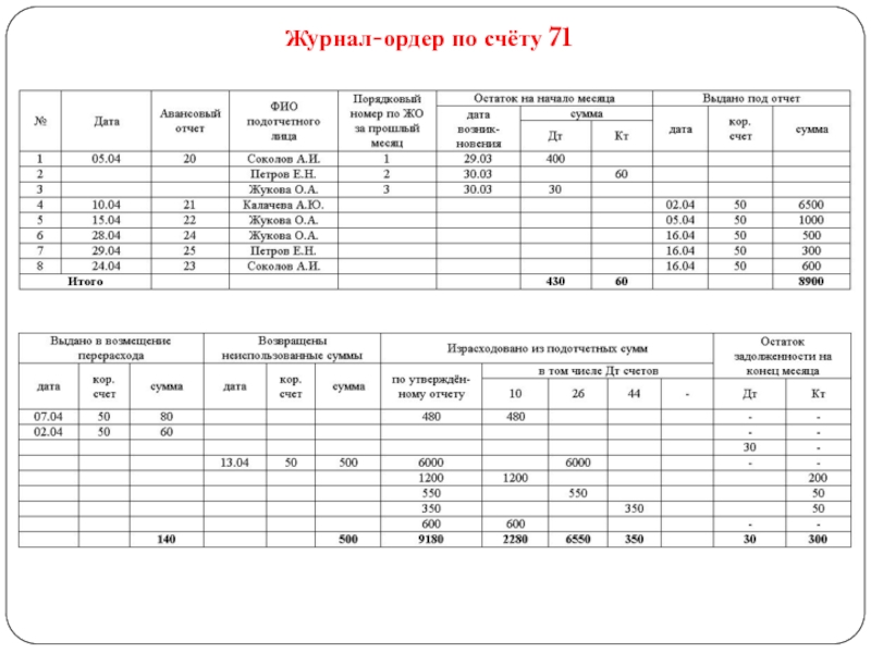 Журнал ордер по счету 62 образец заполнения