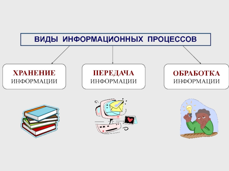 Информация виды информации презентация